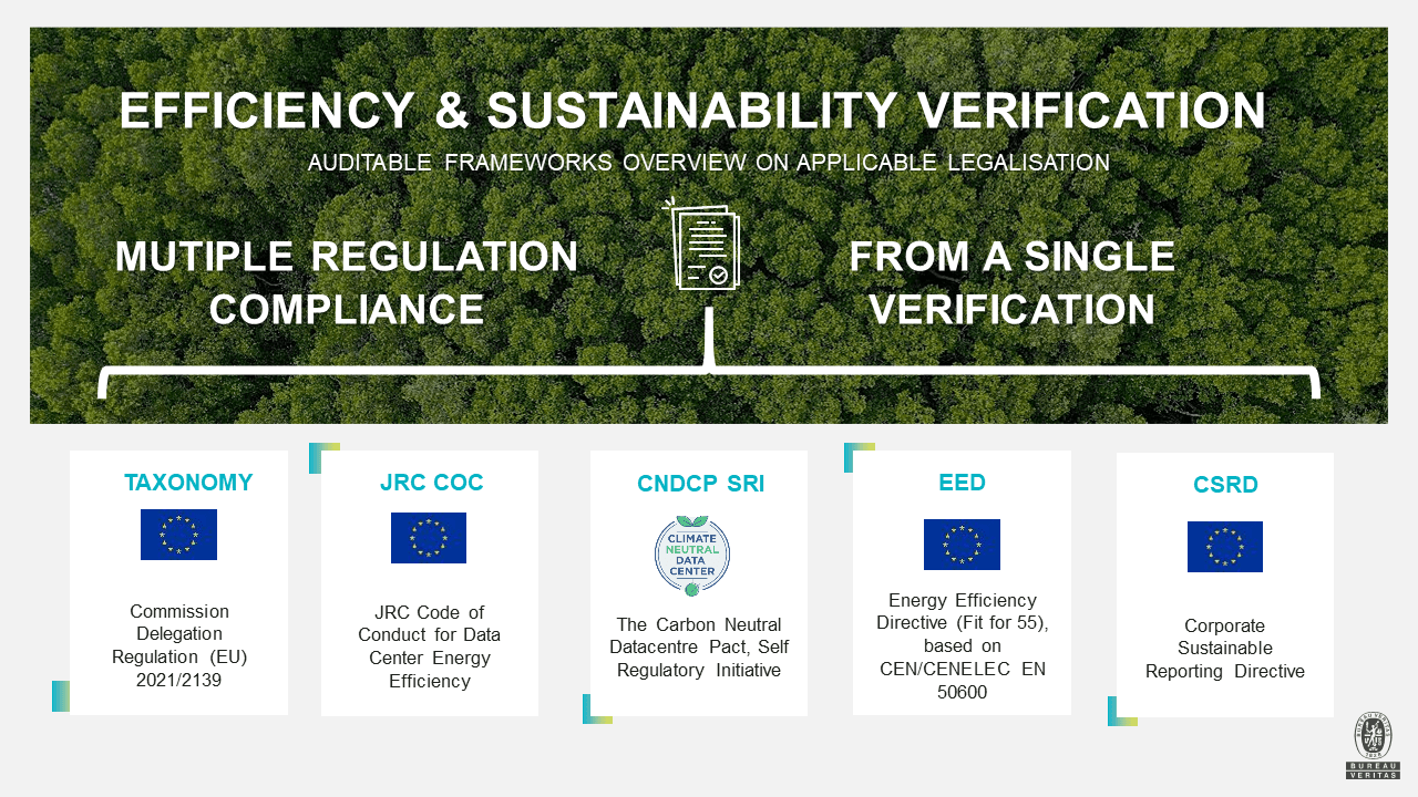 Data Center Services